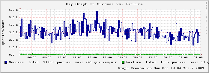 mailgraph