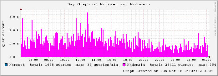 mailgraph