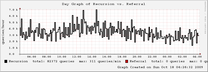 mailgraph