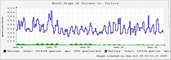mailgraph