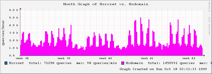 mailgraph