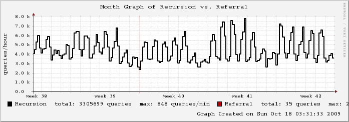 mailgraph