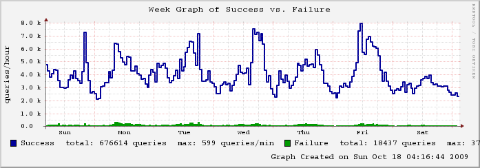 mailgraph
