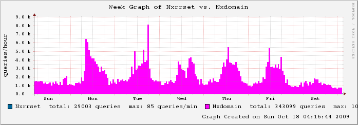 mailgraph