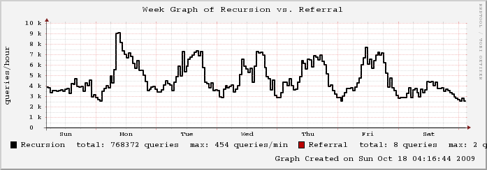 mailgraph