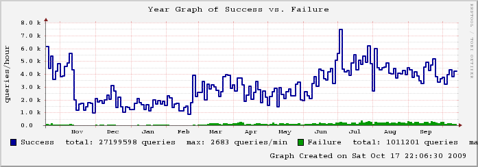 mailgraph