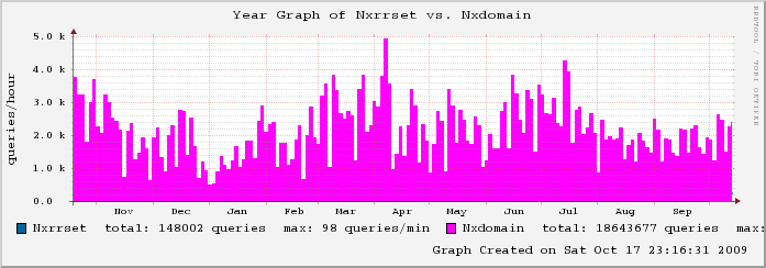 mailgraph