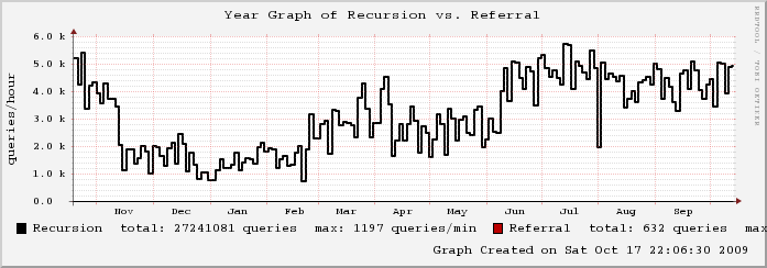 mailgraph